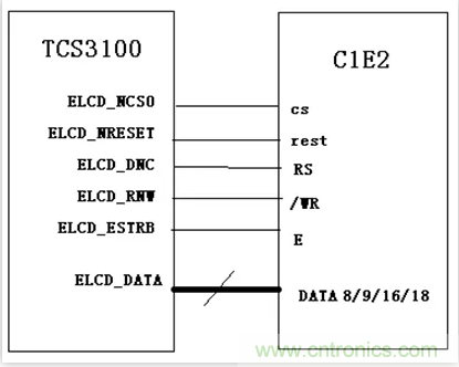漲知識(shí)啦！RGB接口和MCU接口有什么不同？