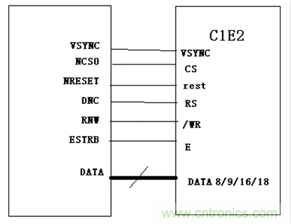 漲知識(shí)啦！RGB接口和MCU接口有什么不同？
