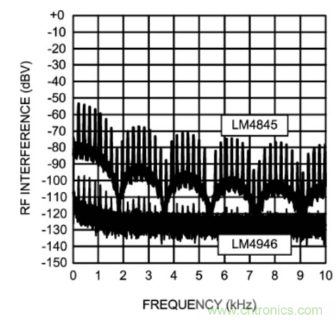TDMA噪聲難題？你在驅(qū)動(dòng)單通道揚(yáng)聲器時(shí)遇到了哪些？