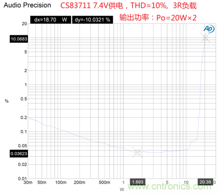 戶外藍牙音箱如何在兩節(jié)鋰電池7.4V輸出相當(dāng)鉛酸電池12V供電的功率？