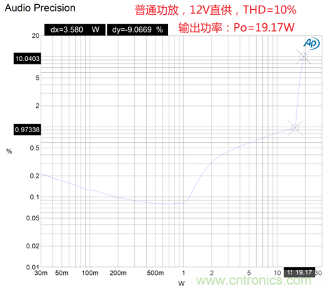 戶外藍牙音箱如何在兩節(jié)鋰電池7.4V輸出相當(dāng)鉛酸電池12V供電的功率？