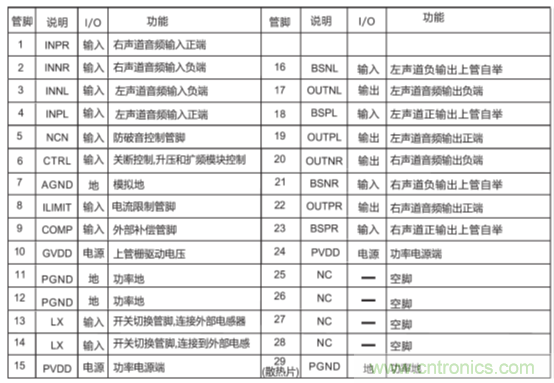 戶外藍牙音箱如何在兩節(jié)鋰電池7.4V輸出相當(dāng)鉛酸電池12V供電的功率？