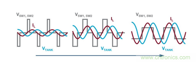 簡化無線電池充電器設(shè)計(jì)，AutoResonant技術(shù)是個不錯的選擇噢~