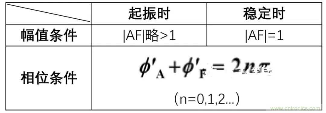 文氏橋振蕩電路的原理？看完這篇文章你就清楚了