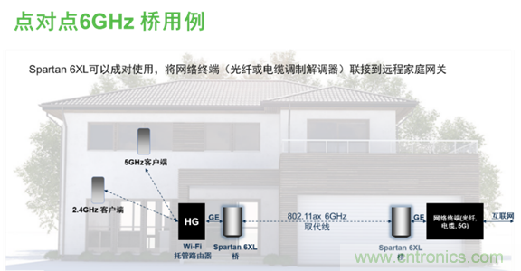 安森美Quantenna的Wi-Fi 6和Wi-Fi 6E 技術(shù)與方案使聯(lián)接更快、更廣、更高效