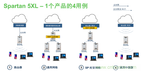 安森美Quantenna的Wi-Fi 6和Wi-Fi 6E 技術(shù)與方案使聯(lián)接更快、更廣、更高效