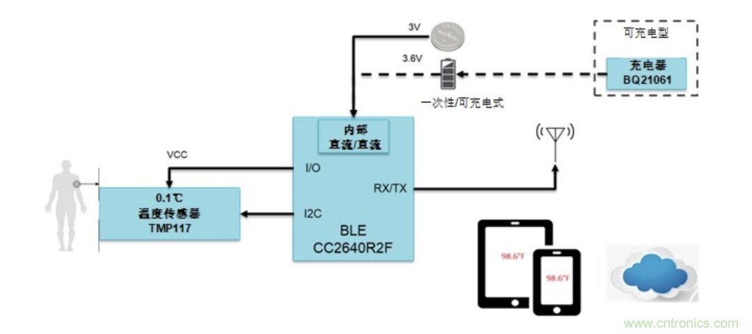 如何設計一個精準、熱高效的可穿戴體溫檢測系統(tǒng)？
