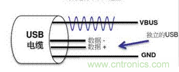 快充過(guò)程中電源適配器與手機(jī)是如何通信的？