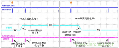 快充過(guò)程中電源適配器與手機(jī)是如何通信的？