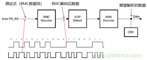 快充過(guò)程中電源適配器與手機(jī)是如何通信的？