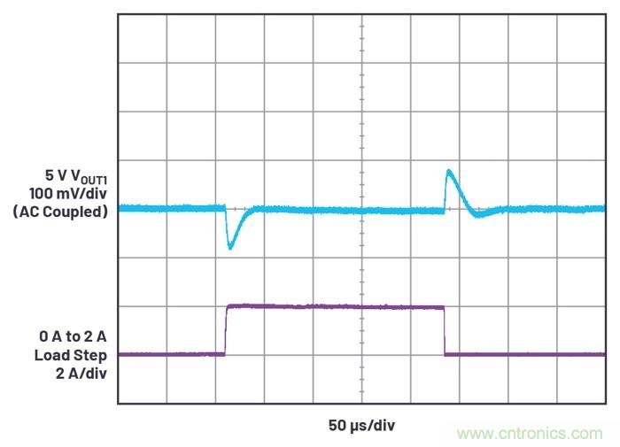 具有6.2 µA靜態(tài)電流的雙通道、42 V、2 A、單片、同步降壓型Silent Switcher 2穩(wěn)壓器