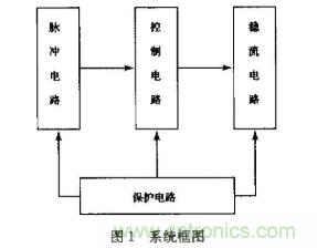 如何采用可調穩(wěn)壓芯片實現(xiàn)半導體激光器驅動電路的設計？