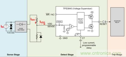 低靜態(tài)電流電壓監(jiān)控器在漏電保護中有何重要作用？