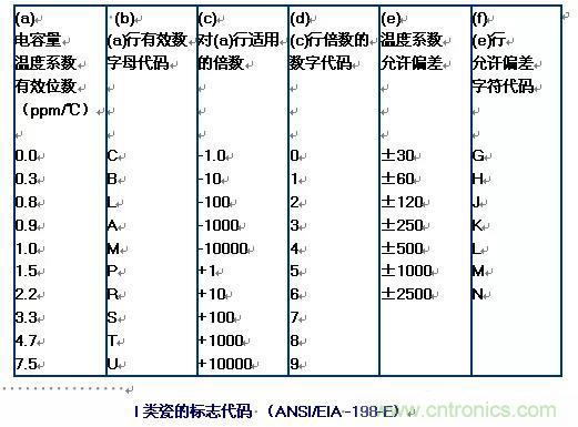 【干貨分享】溫度對MLCC的影響有哪些？