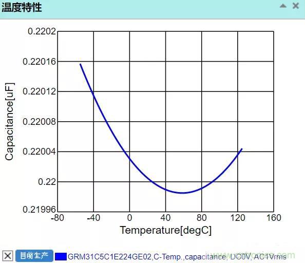【干貨分享】溫度對MLCC的影響有哪些？