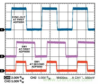適合空間受限應(yīng)用的最高功率密度、多軌電源解決方案