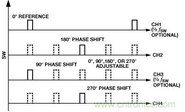 適合空間受限應(yīng)用的最高功率密度、多軌電源解決方案