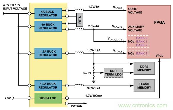 適合空間受限應(yīng)用的最高功率密度、多軌電源解決方案