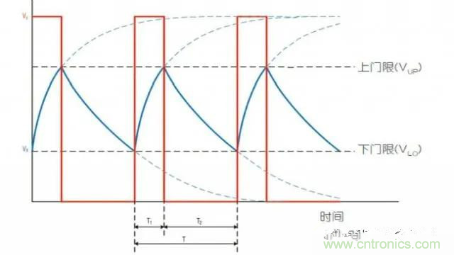 如何測(cè)量隨偏壓變化的MLCC電容？
