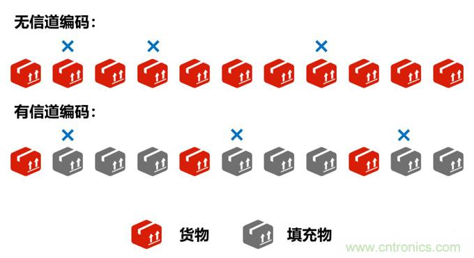 基帶、射頻，還有誰不了解的嗎？看這里來?。?！