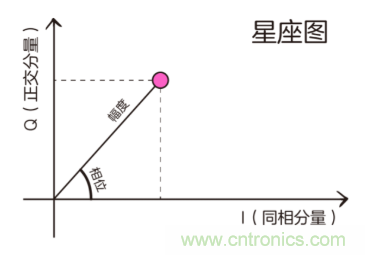 基帶、射頻，還有誰不了解的嗎？看這里來！?。? title=