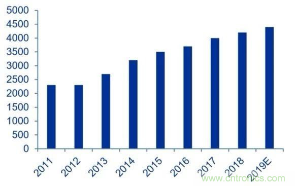 拒絕被瘋漲的MLCC“綁架”，這個解決方案你需要了解一下