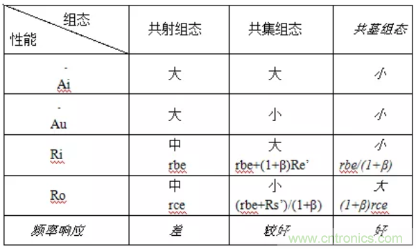 基本放大電路里的這些問題你知道嗎？