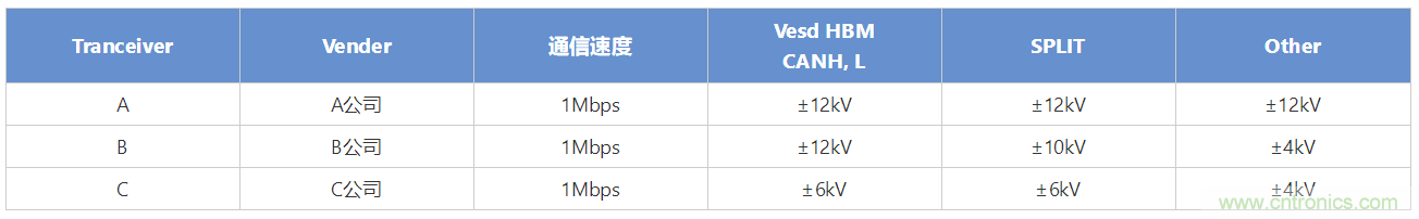 穩(wěn)壓、TVS二極管和壓敏電阻的區(qū)別？使用時應(yīng)進行比較的4個要點