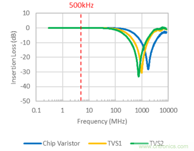 穩(wěn)壓、TVS二極管和壓敏電阻的區(qū)別？使用時應(yīng)進行比較的4個要點
