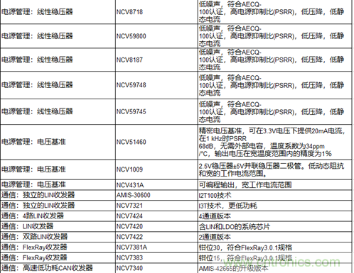 高能效的主驅(qū)逆變器方案有助解決里程焦慮，提高電動(dòng)汽車的采用率