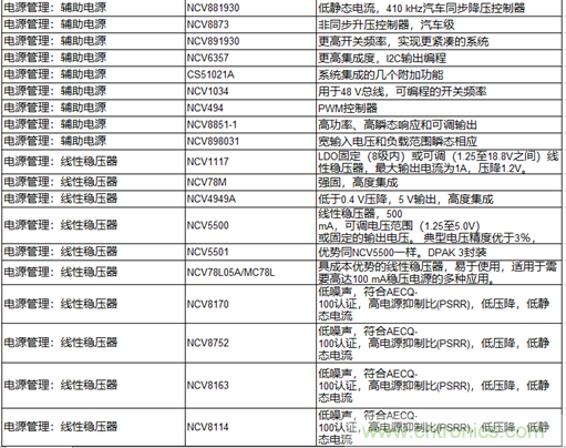 高能效的主驅(qū)逆變器方案有助解決里程焦慮，提高電動(dòng)汽車的采用率