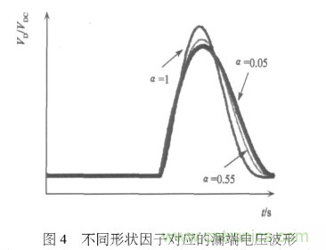 E類功率放大器電路的結(jié)構(gòu)、原理以及并聯(lián)電容的研究分析