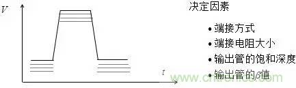 影響信號完整性的7大原因，你“中槍”了哪個(gè)？