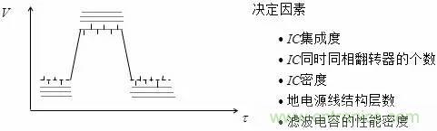 影響信號完整性的7大原因，你“中槍”了哪個(gè)？