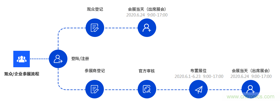 燃AI引擎，WAIE 2020世界人工智能大會震撼來襲！
