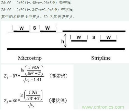 差分線也有差模，共模，奇模，偶模？看完這篇你就明白了