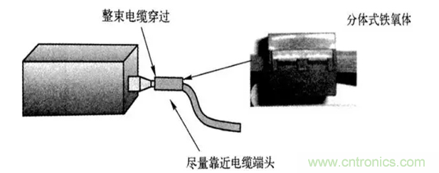 如何減小共模輻射電磁干擾？