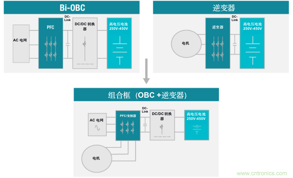 TI新能源汽車多合一動(dòng)力總成系統(tǒng)解決方案，助您快速實(shí)現(xiàn)輕量、高效、降本