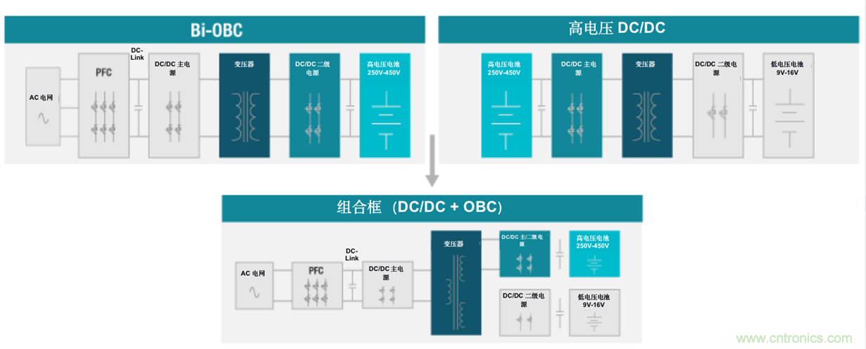 TI新能源汽車多合一動(dòng)力總成系統(tǒng)解決方案，助您快速實(shí)現(xiàn)輕量、高效、降本