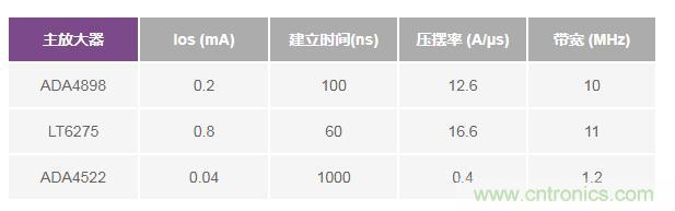 如何實(shí)現(xiàn)高精度、快速建立的大電流源！