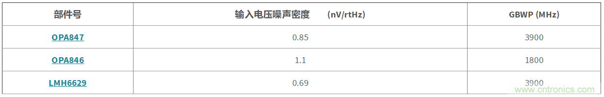 高增益與高帶寬如何兼得？