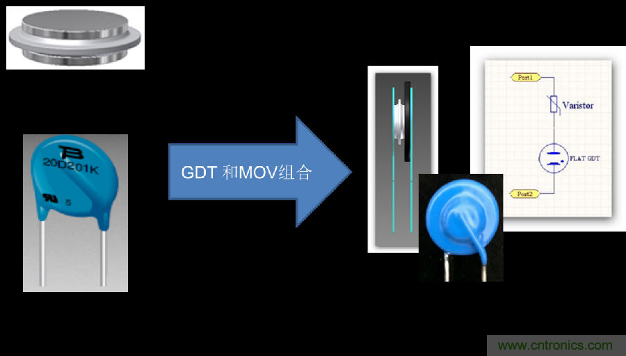 融合GDT和MOV，Bourns打造創(chuàng)新型過壓保護器件