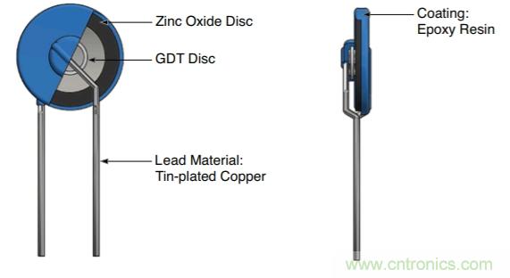 融合GDT和MOV，Bourns打造創(chuàng)新型過壓保護器件