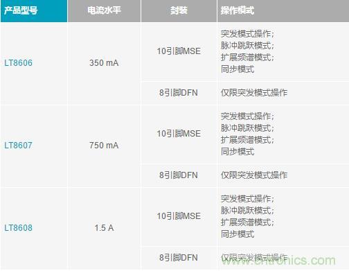 降壓轉(zhuǎn)換器的“理想型”是啥樣的？當(dāng)然是......