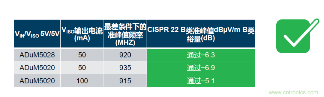 如何簡(jiǎn)化電源隔離設(shè)計(jì)，輕松滿足EMI目標(biāo)？