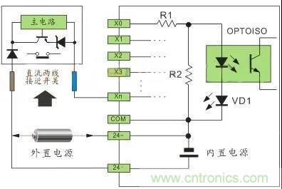 PLC與傳感器的接線都不會，還學啥PLC？