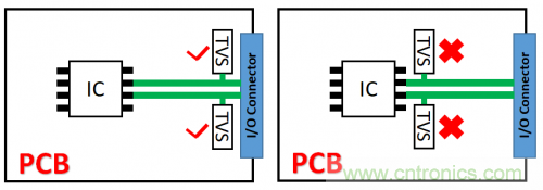 PCB對TVS過壓防護有何影響？