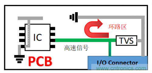 PCB對TVS過壓防護有何影響？