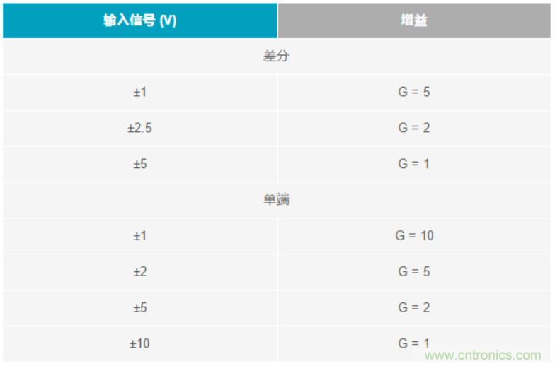 數(shù)據(jù)采集系統(tǒng)精度要求極高？這個(gè)方法讓你輕松實(shí)現(xiàn)