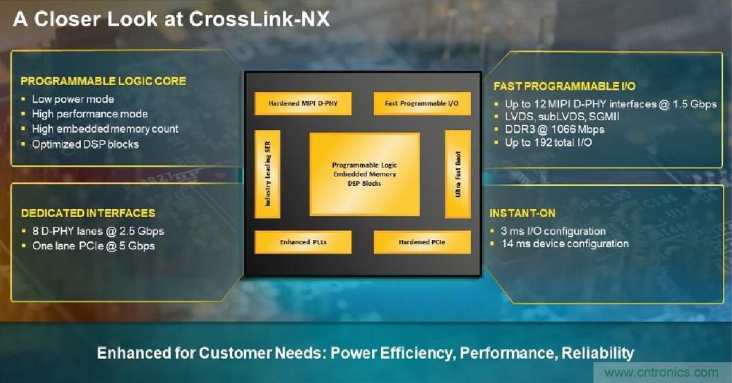 萊迪思Nexus技術平臺：重新定義低功耗、小尺寸FPGA